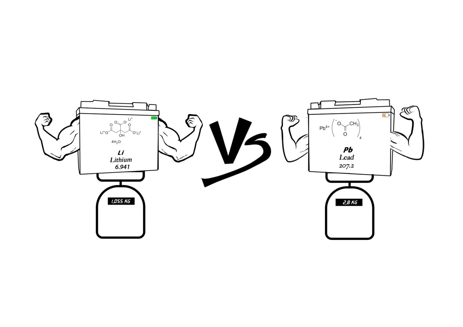 Batterie al litio VS batterie classiche ecco le differenze che forse